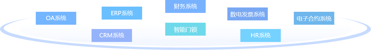 数据开放集成