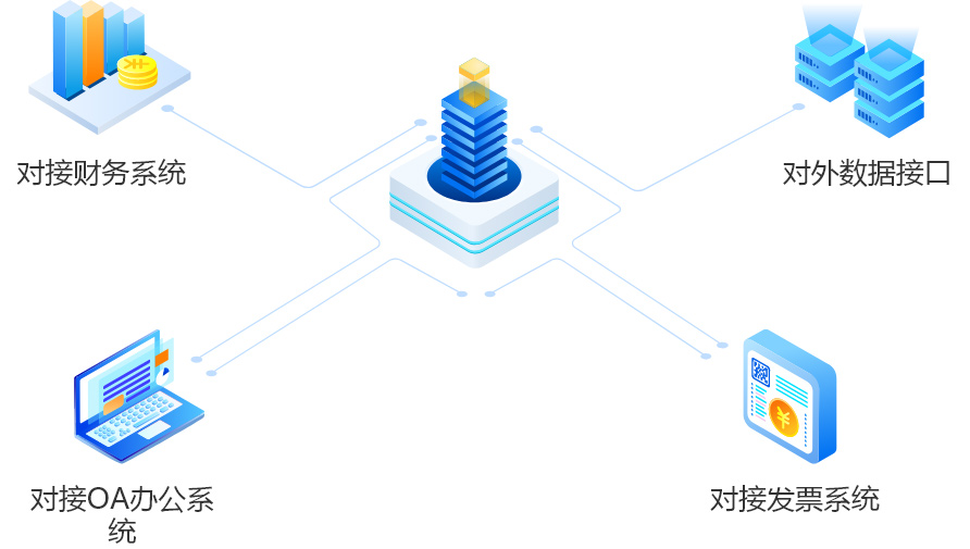 系统对接
