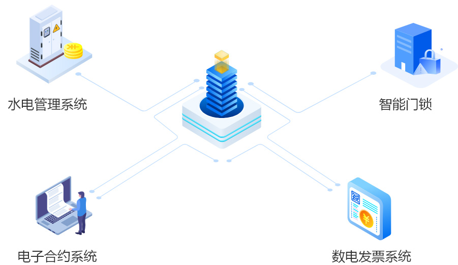 系统对接